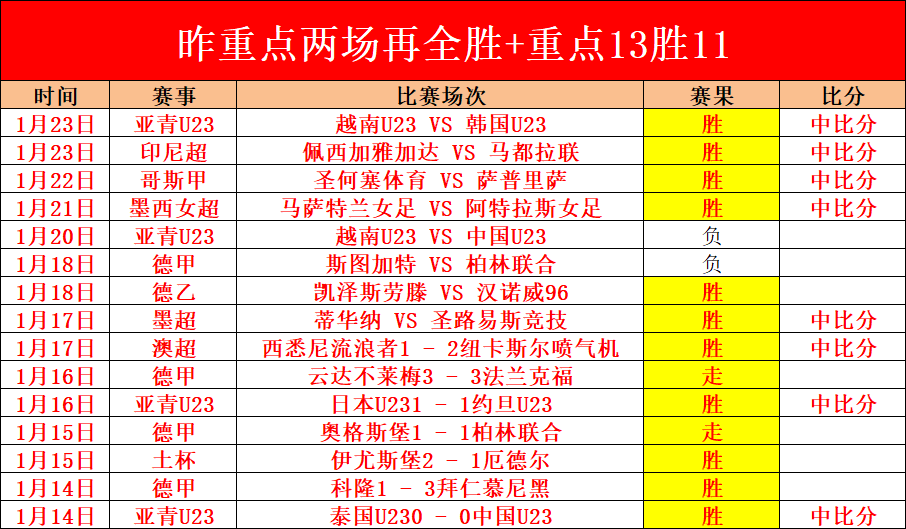 郑钦文展望,连续六败,喜悦未减,万博全站,万博体育全站APP,万博manbetx手机版登录入口,万博ManbetxAPP