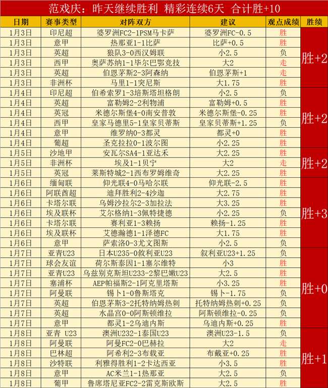 利雅得胜利,逆转胜,罗激情庆祝,万博全站,万博体育全站APP,万博manbetx手机版登录入口,万博ManbetxAPP