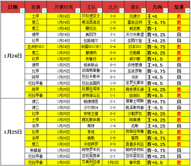 巴特勒振翅,助力勇士复,格林库里巅,万博全站,万博体育全站APP,万博manbetx手机版登录入口,万博ManbetxAPP