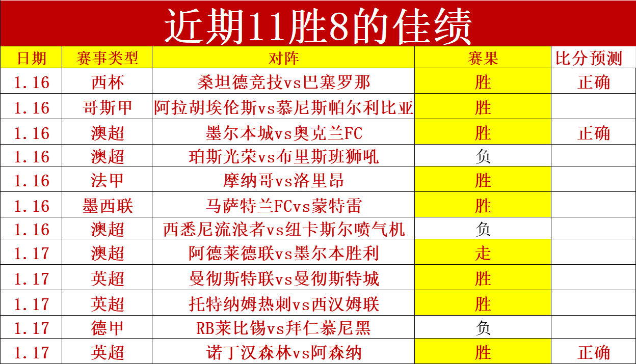 世纪利物浦,传奇球星榜,萨拉赫登顶,万博全站,万博体育全站APP,万博manbetx手机版登录入口,万博ManbetxAPP