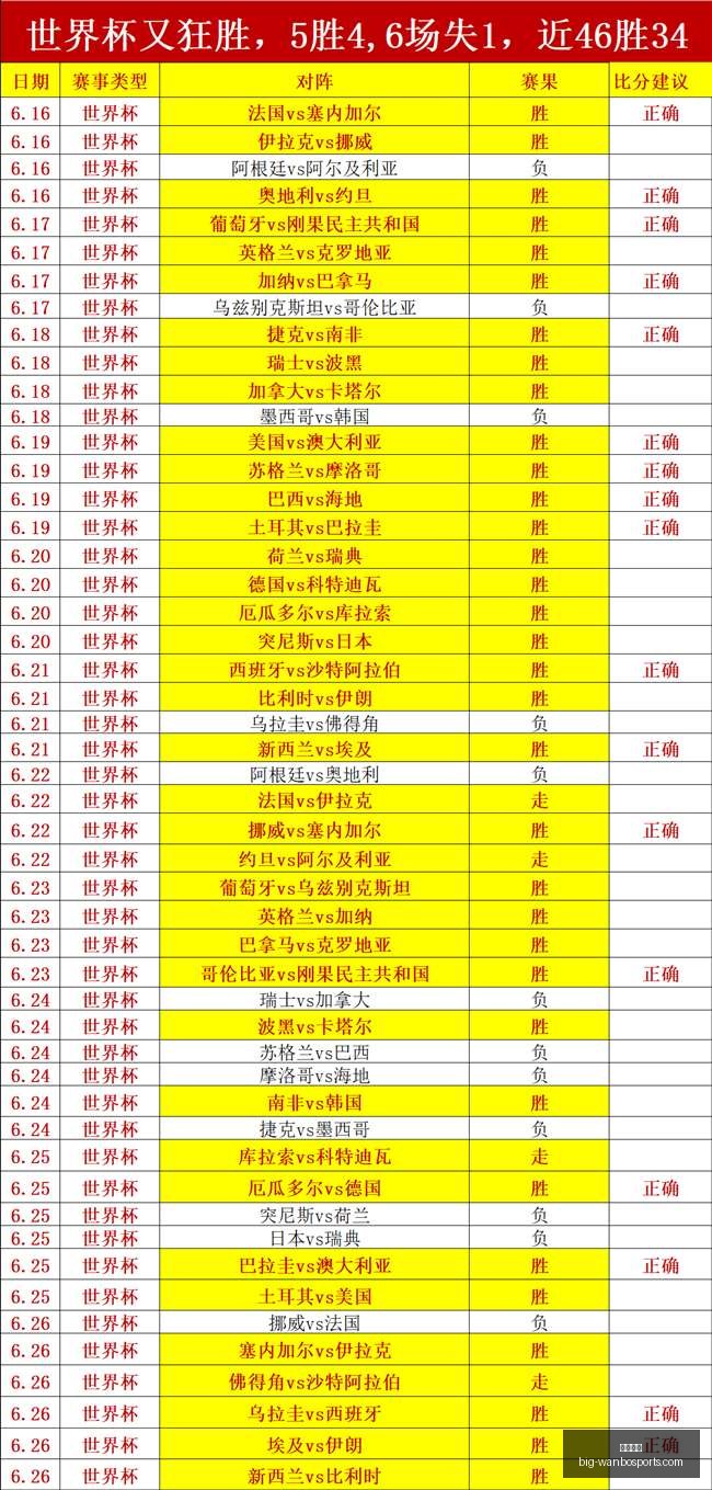 万博体育,万博体育官网,万博体育价格,万博体育官网,万博体育价格,万博体育赛事,万博体育分析,万博全站服务
