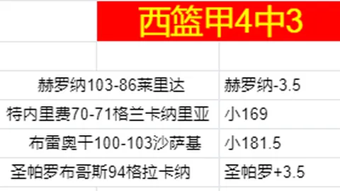【激情对决】亚冠焦点战：大不里士激战杜海勒，谁能延续胜利传奇？