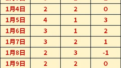 馬刺暫代教頭文班強調：攻防制勝，籃球核心使命在握