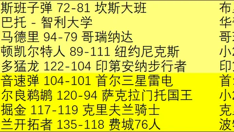 哈弗茨社交平台分享胜利比分牌祝贺击败切尔西，配以爱心符号