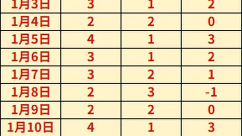 哈蘭德36进球8助攻創下佳績，榮獲德轉英超最佳球員，當之無愧！